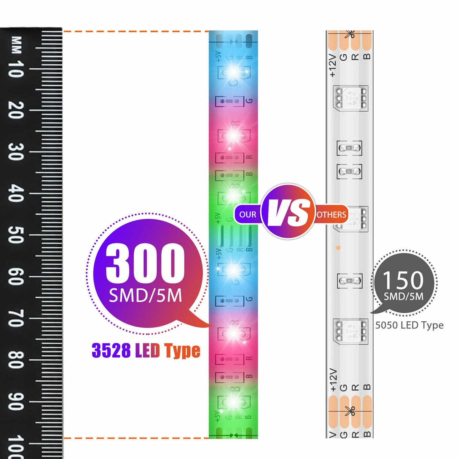 RGB Flexible Strip Light